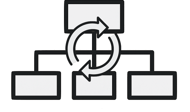 Organisationsentwicklung, Strukturierung und Restrukturierung